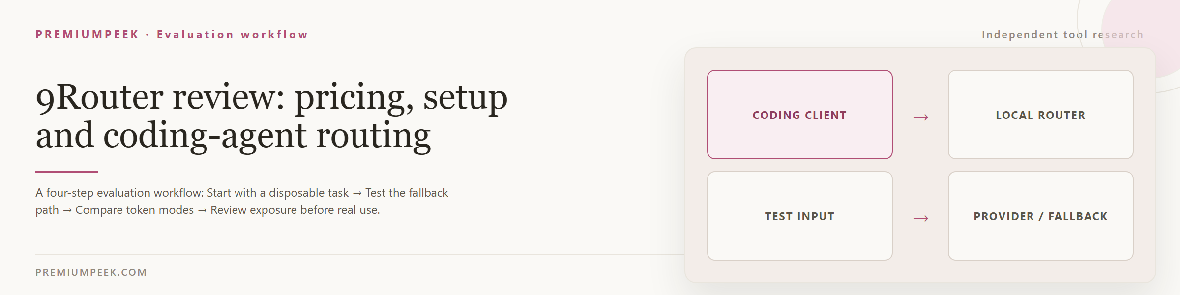 9Router review: pricing, setup and coding-agent routing banner