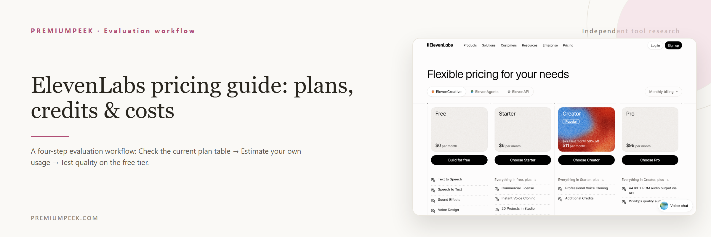 ElevenLabs pricing guide: plans, credits & costs — evaluation workflow steps
