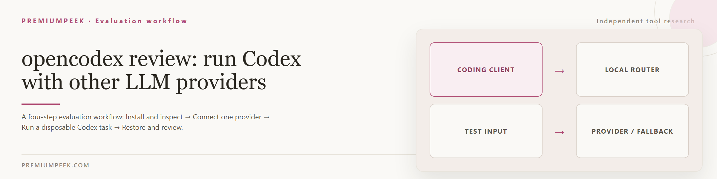 opencodex review: run Codex with other LLM providers banner